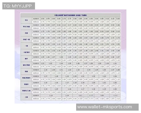 掌握足球亚盘技巧助你精准预测比赛结果提升投注胜率 掌握足球亚盘技巧助你精准预测比赛结果提升投注胜率